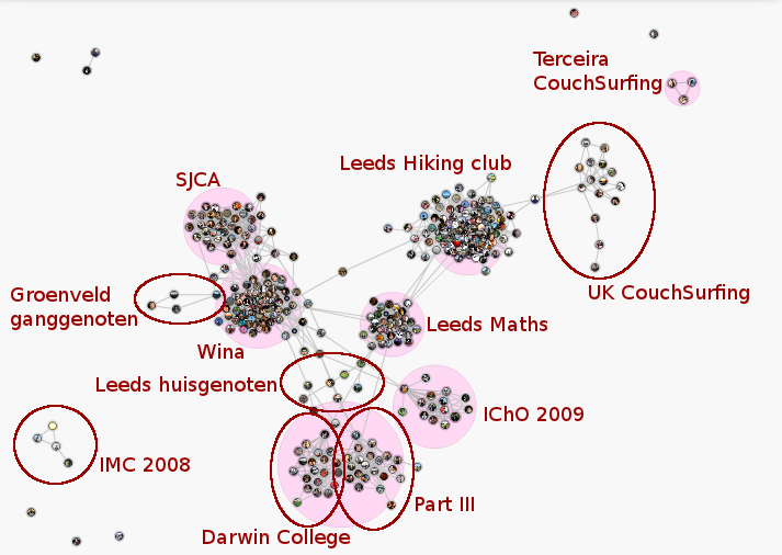 Facebook social graph
