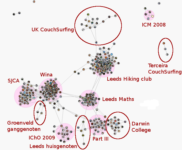 Facebook social graph